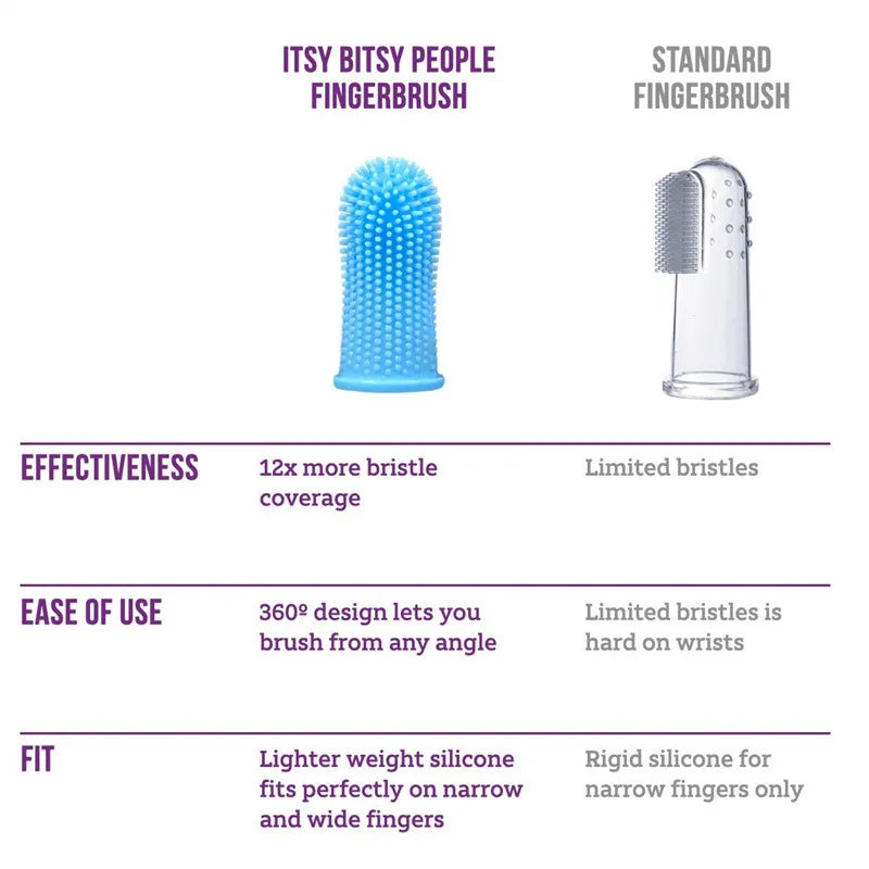 Soft Finger Toothbrush for Pets